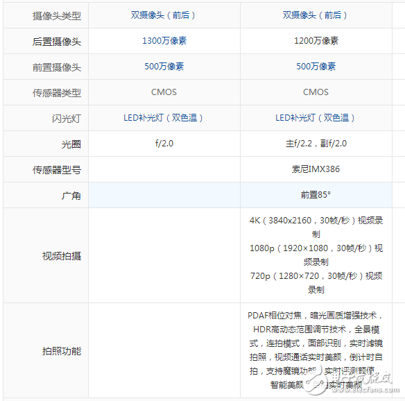 紅米note4x和小米max2對(duì)比評(píng)測(cè)