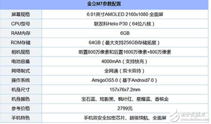 給你2000元，金立M7、努比亞Z17、小米MAX2你選誰？