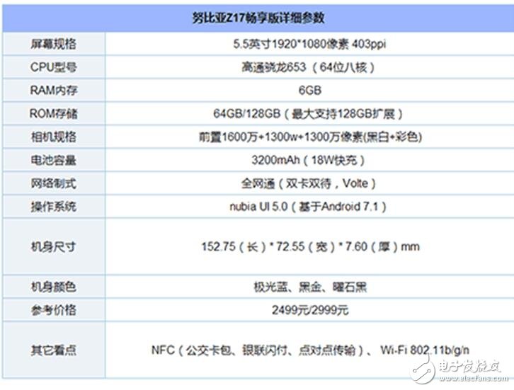 給你2000元，金立M7、努比亞Z17、小米MAX2你選誰？