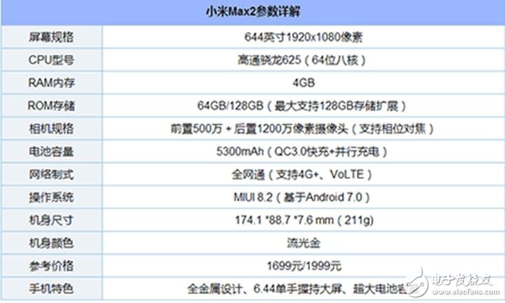 給你2000元，金立M7、努比亞Z17、小米MAX2你選誰？