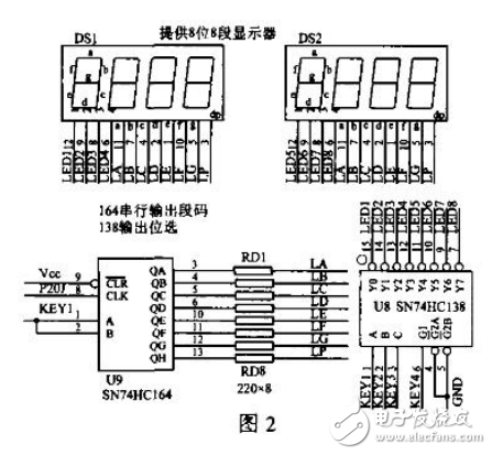MSP430單片機實用技術講座之鍵盤顯示應用