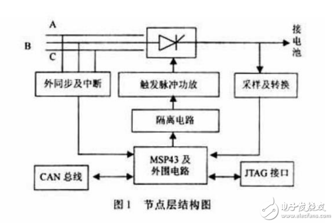 一種基于MSP430單片機的蓄電池充電系統