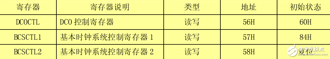 基于MSP430功能模塊詳解系列之——系統時鐘