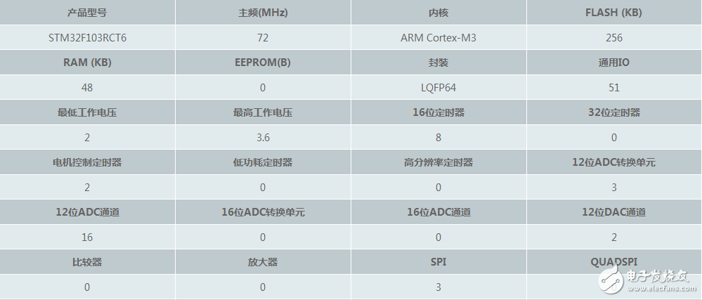 stm32f103rct6最小系統原理圖