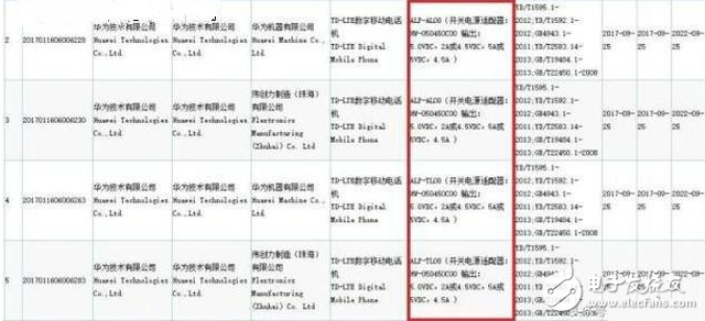 iPhone8爆裂事件愈演愈烈，三星背鍋，華為mate10充電規格提前被曝光，絕對可以信任