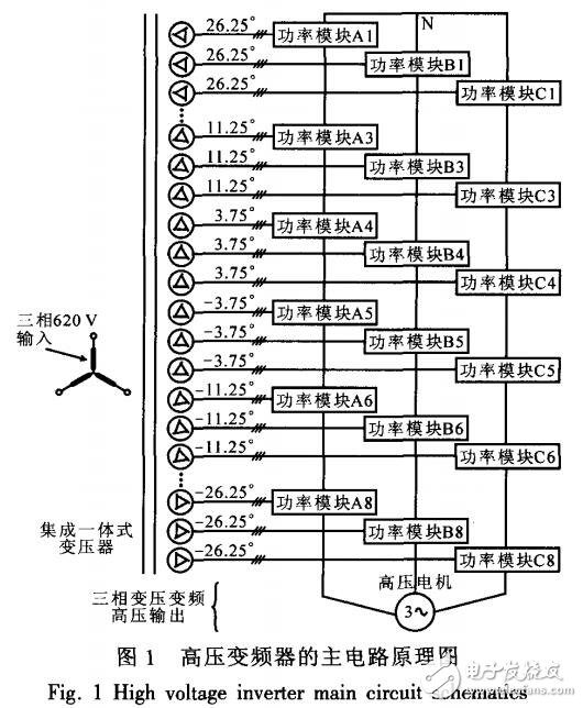 基于高壓變頻器在風力發電中的應用設計