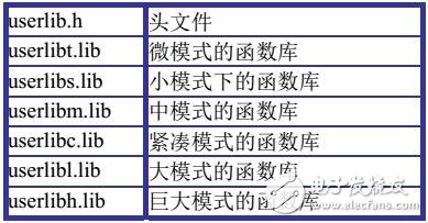 GT運動控制器控制系統(tǒng)初始化及安全機制