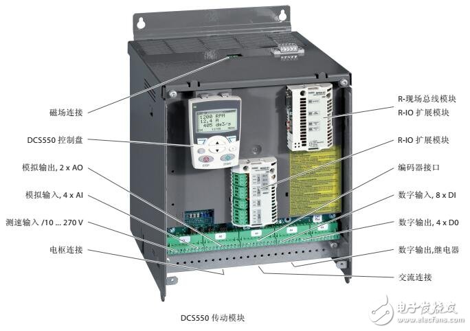 ABBDCS550主流調(diào)速器技術(shù)數(shù)據(jù)