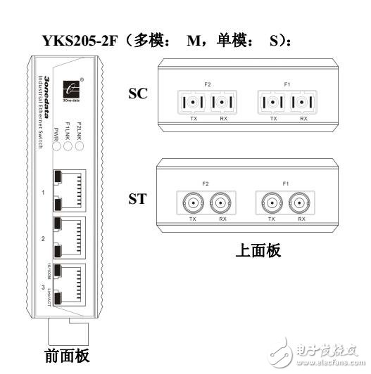 YKS205以太網交換機性能特點及通信接口