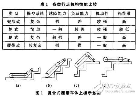 AT89C52的消防機器人結構設計