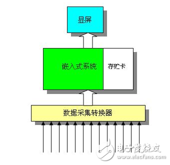 USB數(shù)據(jù)采集在機車數(shù)據(jù)分析的方案