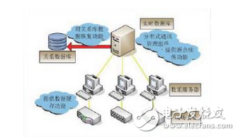 紫金橋實時數據庫在天然氣生產指揮調度系統的應用