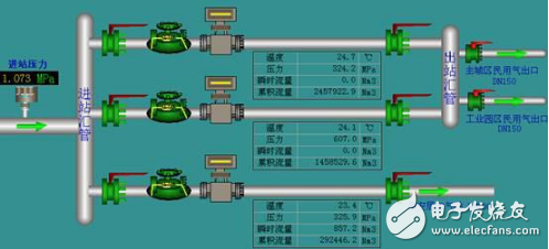 紫金橋組態軟件在城市燃氣管網集中監控方面的應用