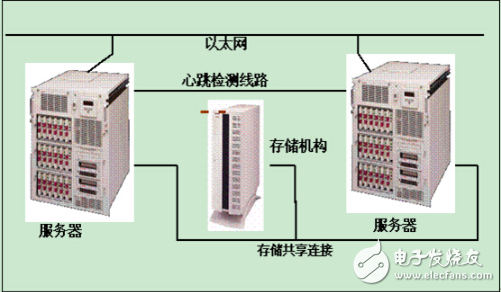 紫金橋實時數據庫在群集熱備系統的應用