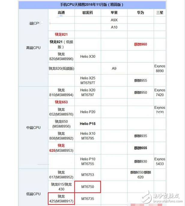 魅族魅藍6和紅米4X哪個值得買?