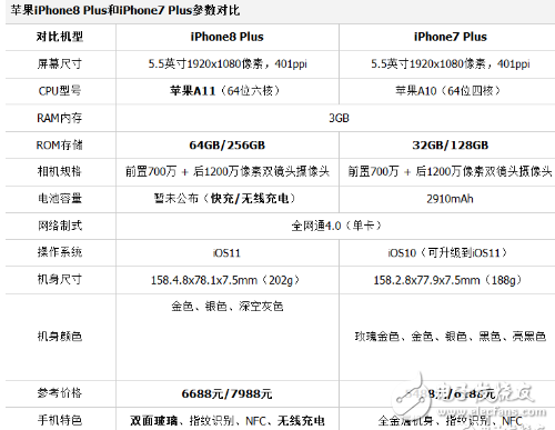 phone8plus和iphone7plus對比評測