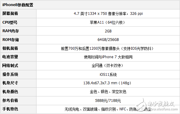 買iphone7plus還是iphone8?