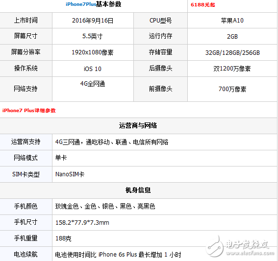 買iphone7plus還是iphone8?
