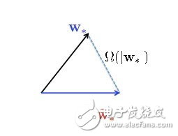 大數據的挑戰與隨機機器學習算法