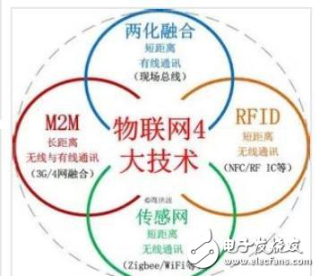 一張圖看懂物聯網