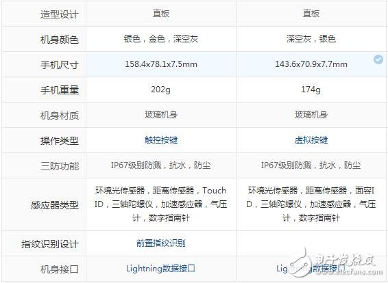 iphone8plus和iphonex區(qū)別對比，1700塊的價格差是否合算？