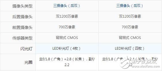 iphone8plus和iphonex區(qū)別對比，1700塊的價格差是否合算？