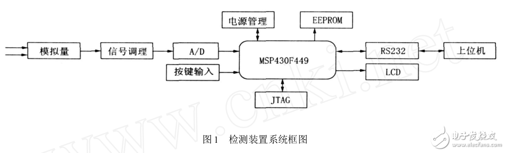基于高性能、低功耗16 位單片機(jī)MSP430F449 設(shè)計(jì)的電導(dǎo)率檢測裝置的測量原理