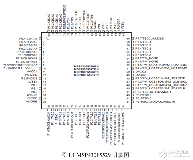 基于MSP-EXP430F5529實驗指導書
