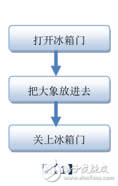程序調(diào)試黑寶書—初學***級必讀