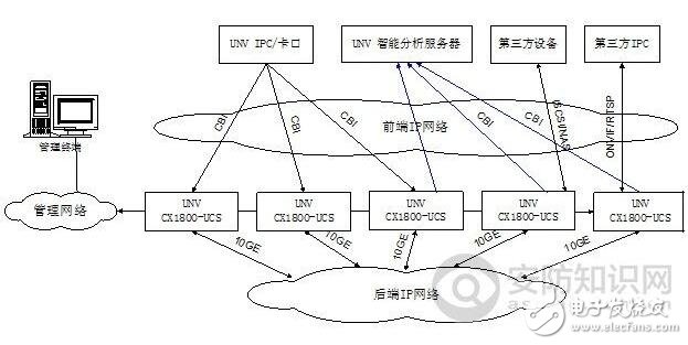 云存儲(chǔ)技術(shù)原理