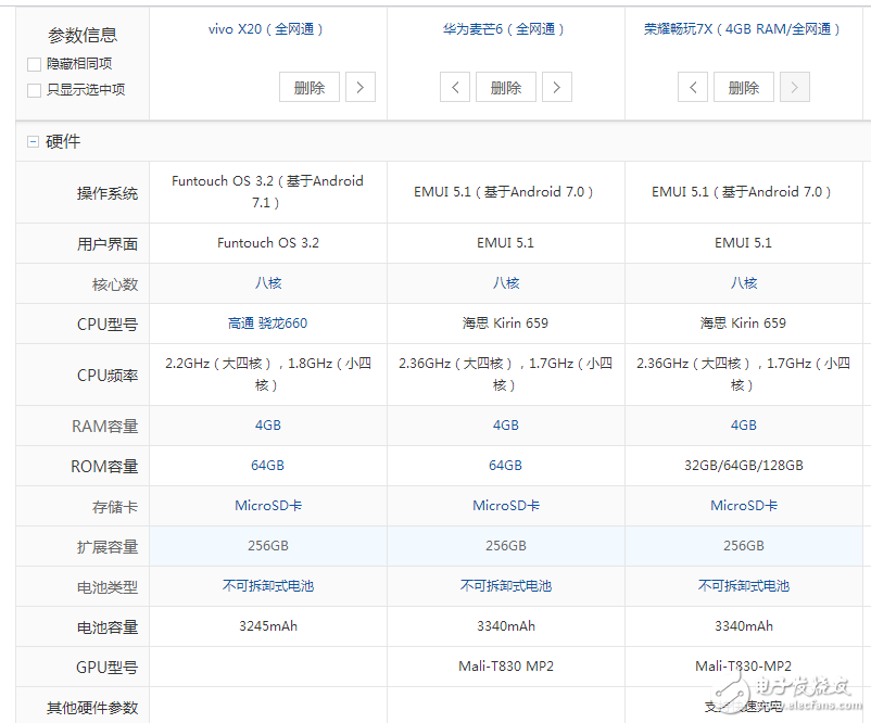 國(guó)產(chǎn)全面屏手機(jī)之戰(zhàn)！榮耀暢玩7X、華為麥芒6，vivoX20配置,價(jià)格對(duì)比評(píng)測(cè)