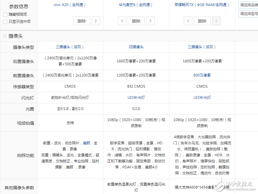 國(guó)產(chǎn)全面屏手機(jī)之戰(zhàn)！榮耀暢玩7X、華為麥芒6，vivoX20配置,價(jià)格對(duì)比評(píng)測(cè)