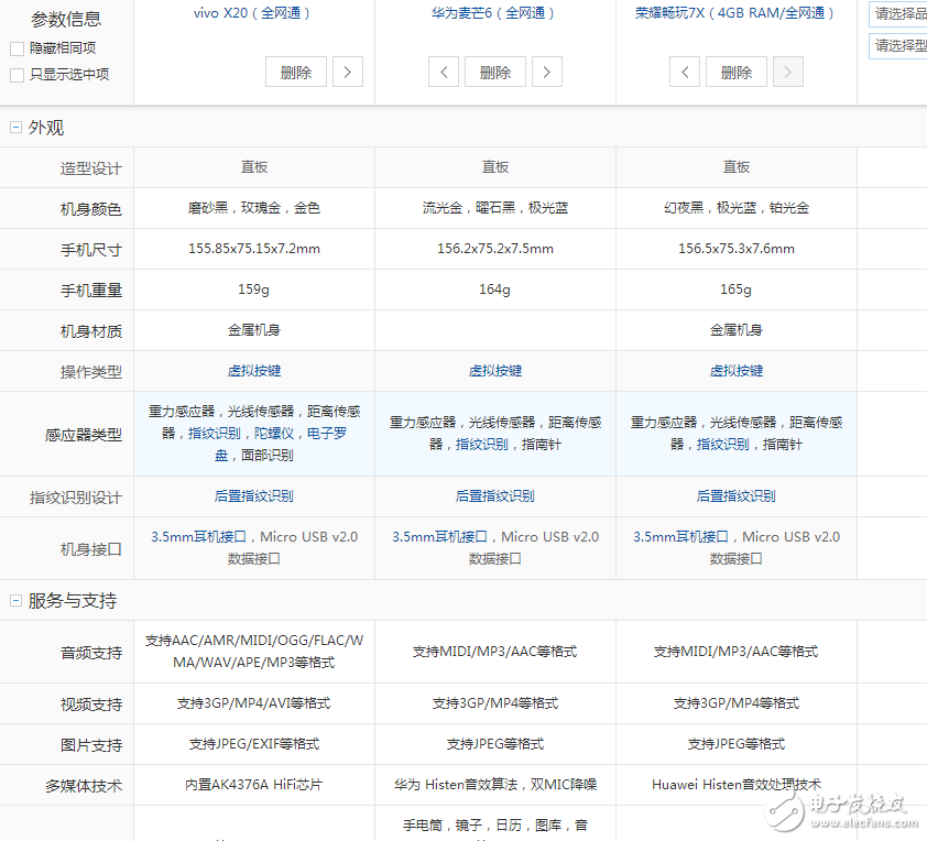 國(guó)產(chǎn)全面屏手機(jī)之戰(zhàn)！榮耀暢玩7X、華為麥芒6，vivoX20配置,價(jià)格對(duì)比評(píng)測(cè)