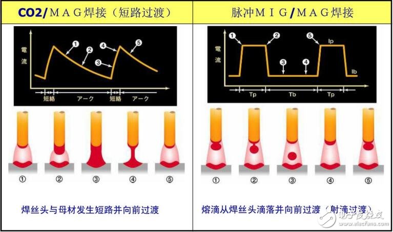 電弧焊接工藝內容及要素