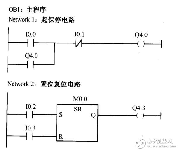 S7-300/400PLC指令及數據類型