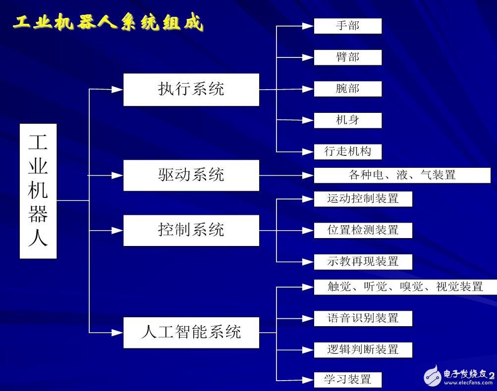 機(jī)器人的軌跡規(guī)劃與生成