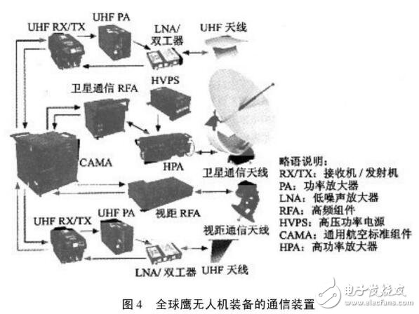 基于無人機(jī)的通信裝置設(shè)計(jì)應(yīng)用