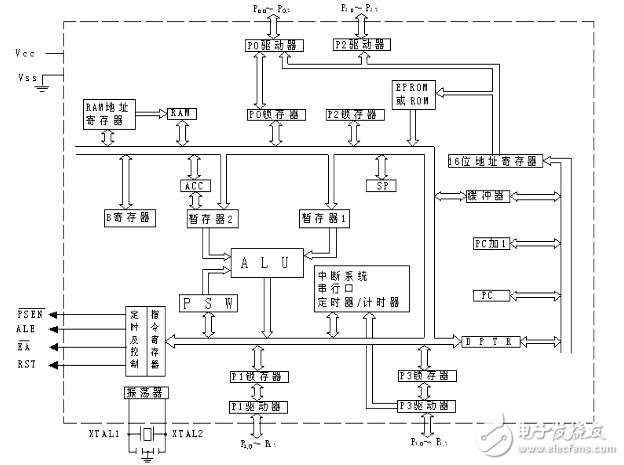 步進電機技術(shù)指標及電路設(shè)計