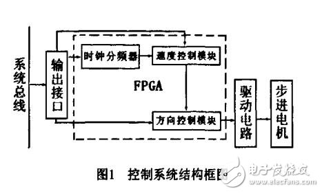 基于FPGA在步進電機中應用設計與研究