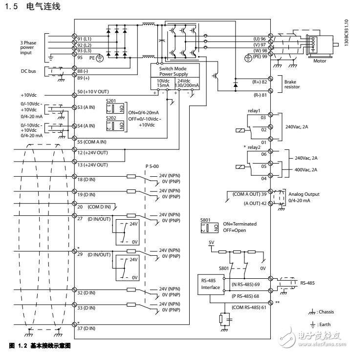 VLT? AutomationDrive FC 301編程及參數列表