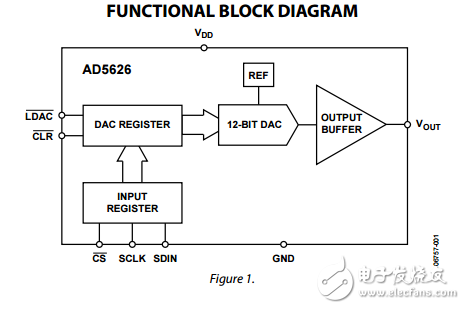 5伏12位DAC串行接口納米在MSOP和LFCSP封裝AD5626數據表