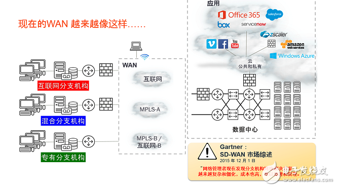 漫談廣域網(wǎng)邊緣技術面臨的挑戰(zhàn)和解決方案