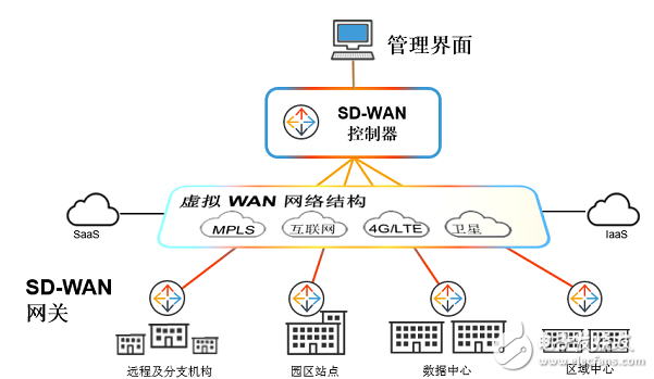 漫談廣域網(wǎng)邊緣技術面臨的挑戰(zhàn)和解決方案