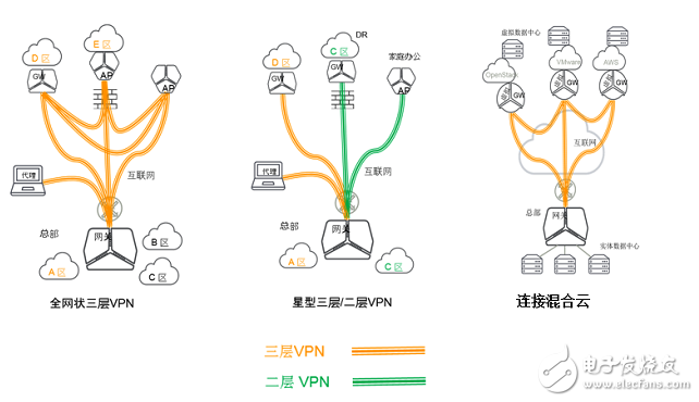 漫談廣域網(wǎng)邊緣技術面臨的挑戰(zhàn)和解決方案