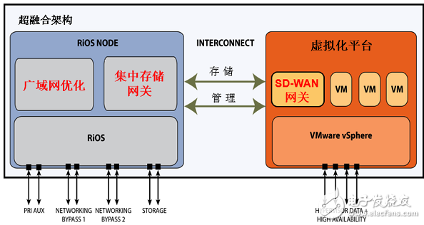 漫談廣域網(wǎng)邊緣技術面臨的挑戰(zhàn)和解決方案