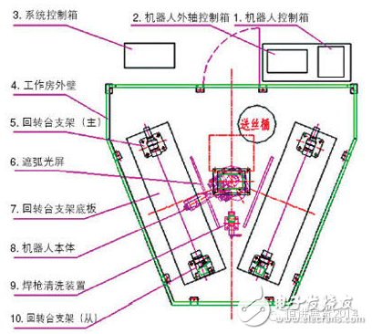 焊接機(jī)器人的機(jī)械系統(tǒng)與控制系統(tǒng)詳解
