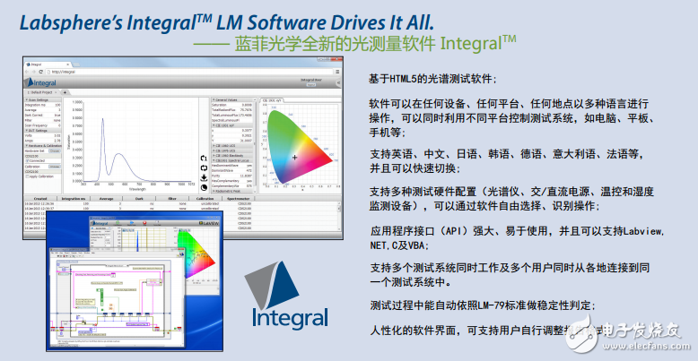 基于HTML5的光譜測試軟件的光源光學、電學和熱學測試積分球系統的介紹