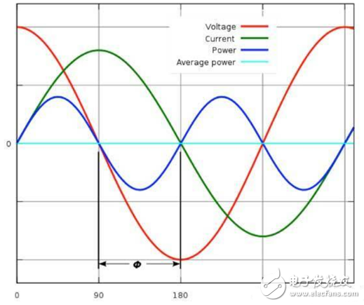 LED無頻閃技術之兩級電路