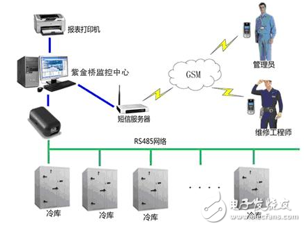 紫金橋軟件實現乳制品溫控系統