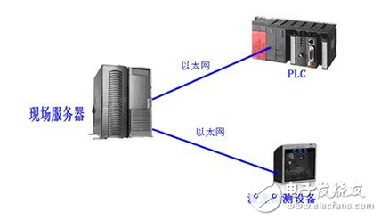 紫金橋監控軟件實現鎖夾檢測數據追溯系統的方案